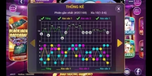 Soi Cầu Tài Xỉu Mana88 - Hướng Dẫn Đọc Vị Chuẩn Xác 99%