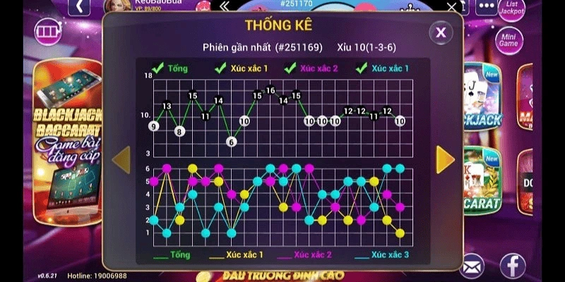 Soi Cầu Tài Xỉu Mana88 - Hướng Dẫn Đọc Vị Chuẩn Xác 99%